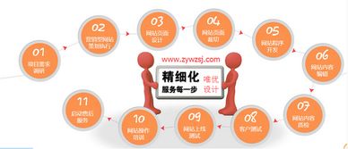 深圳企業(yè)營銷型網(wǎng)站建設 賦能企業(yè)增長的數(shù)字門戶