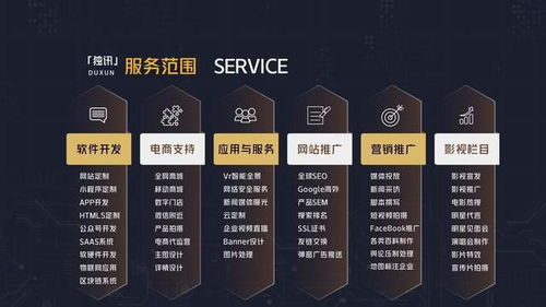 深圳企業數字化轉型全攻略 網站、軟件、APP與品牌推廣一站式解決方案